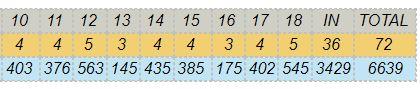 Back_Nine_Yardages